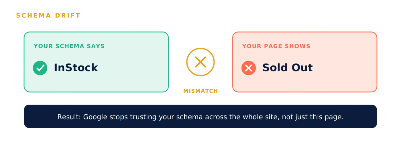 Schema Markup
